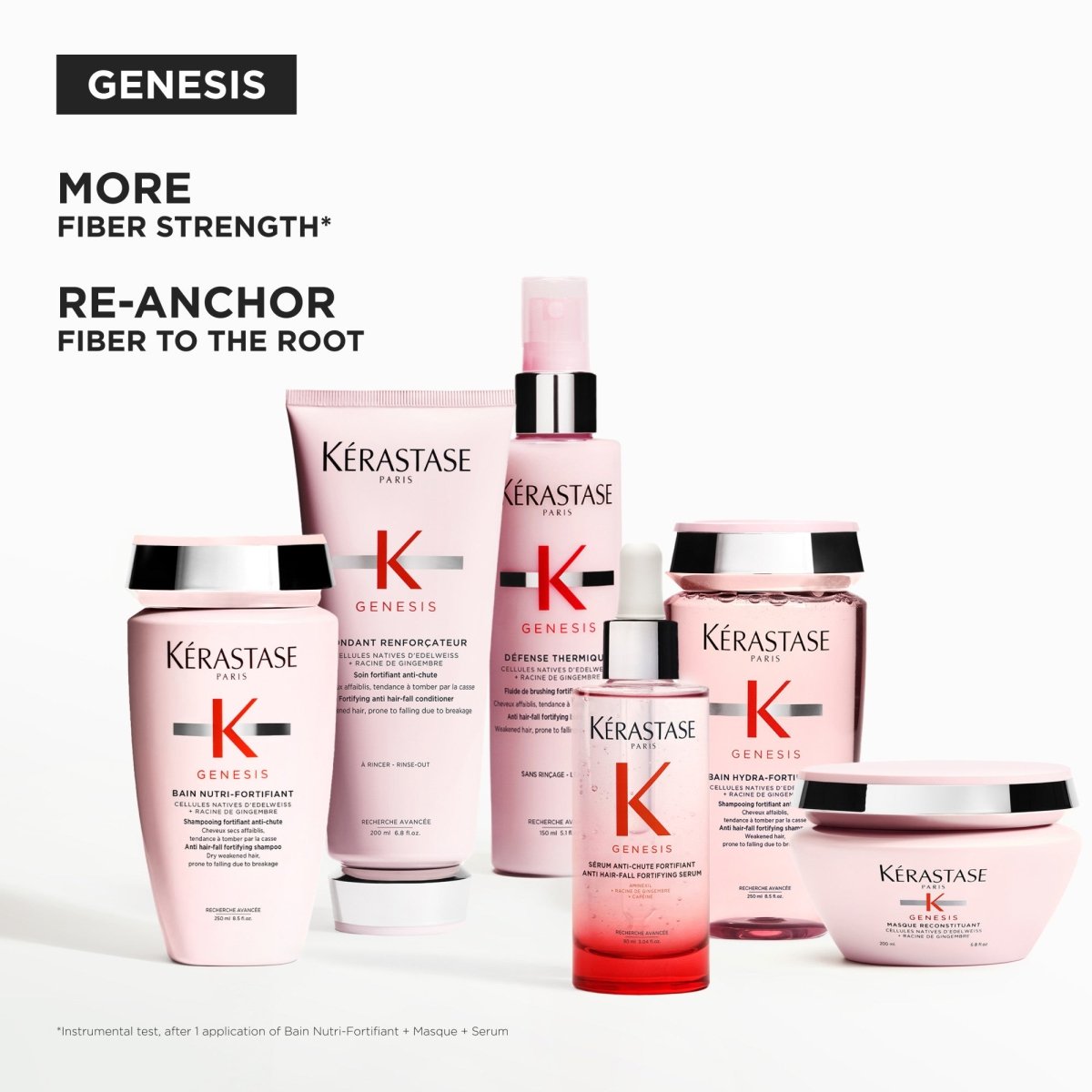 KERASTASE Genesis Fondant Holidays Set - Salonmarjoahola - Shop