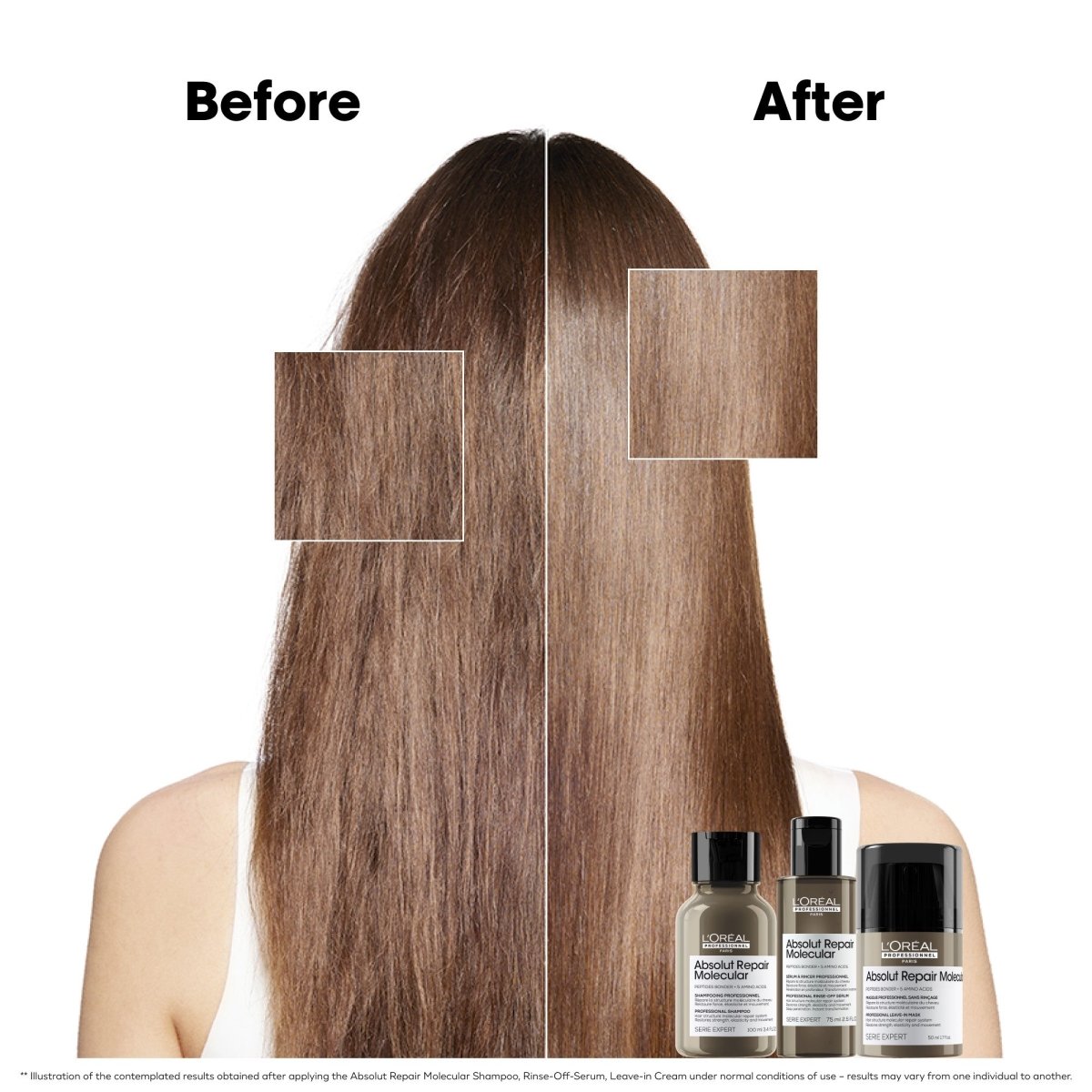 L’oréal Absolut Repair Molecular Hair Kit - Salonmarjoahola - Shop