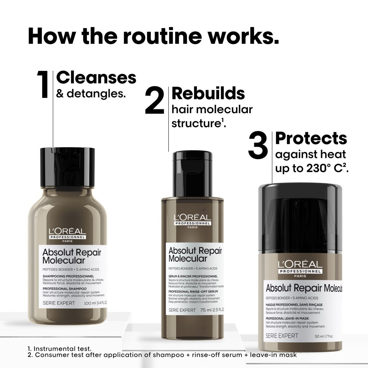 L’oréal Absolut Repair Molecular Hair Kit - Salonmarjoahola - Shop