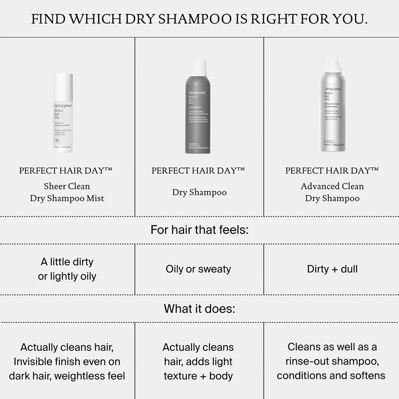 UUSI Livin Proof PhD Sheer Clean Dry Shmapoo Mist 100ml