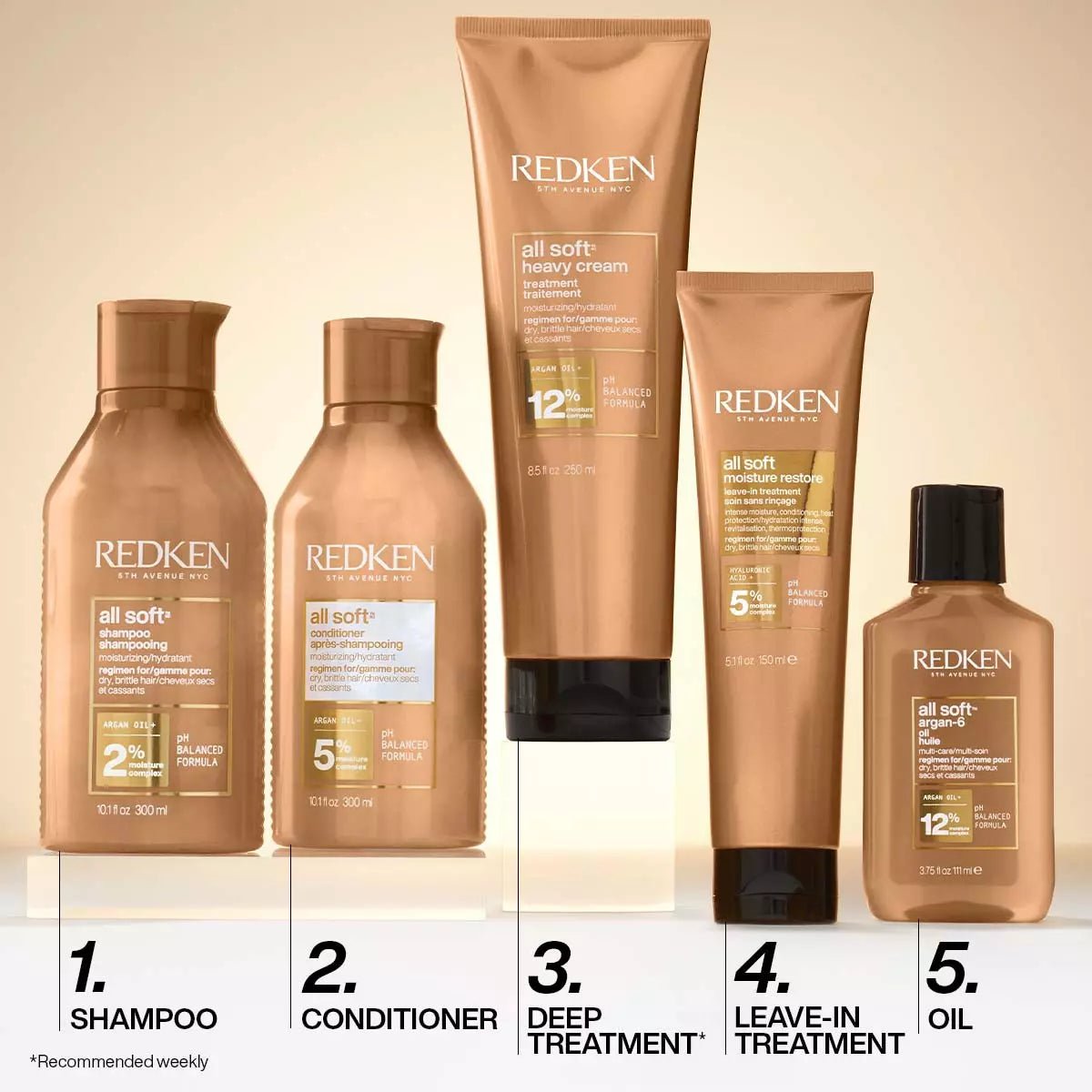 Redken All Soft Heavy Cream Treatment Mask 250 ml - Salonmarjoahola - Shop