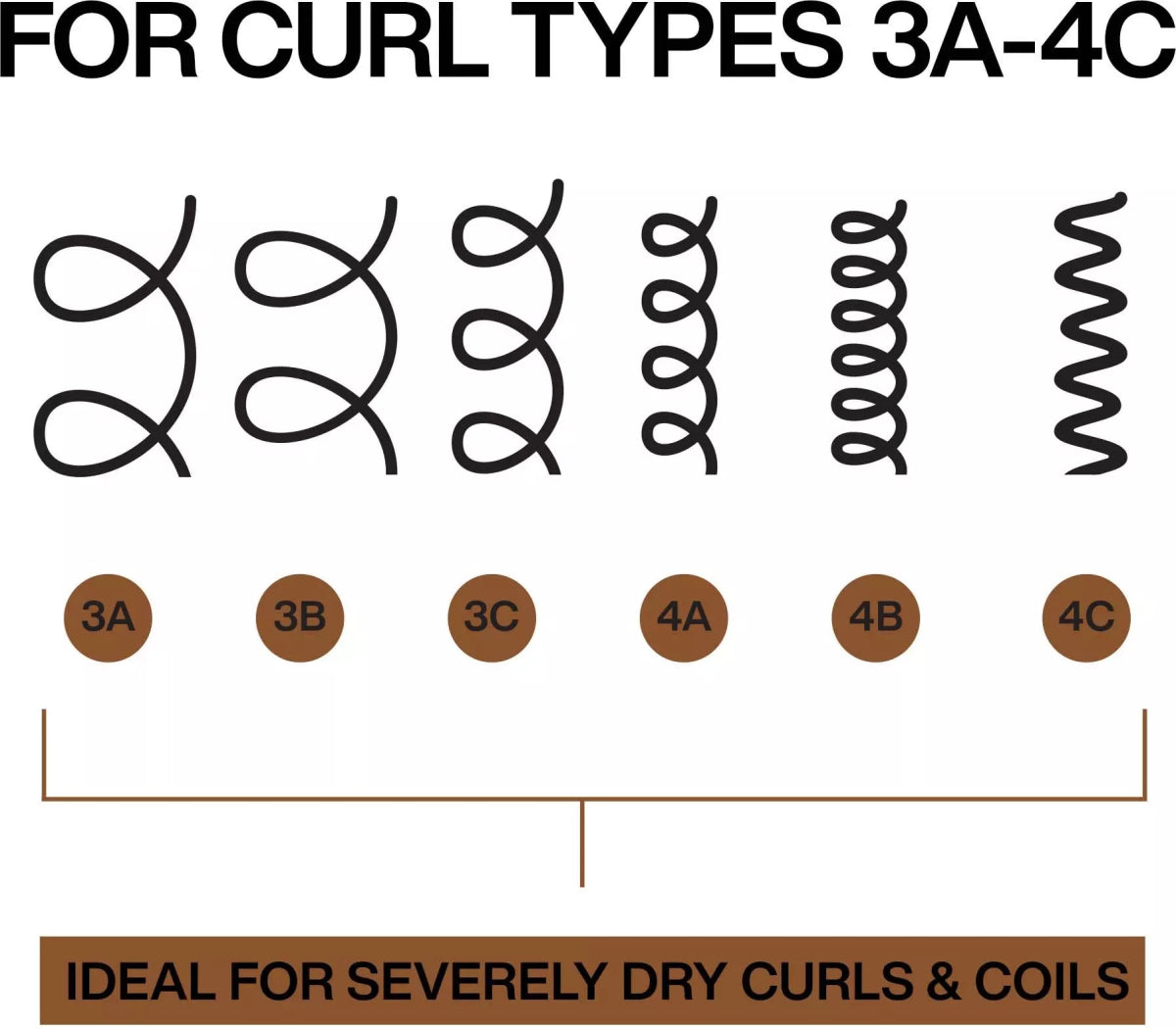 Redken All Soft Mega Curls Hydramelt 150 ml - Salonmarjoahola - Shop