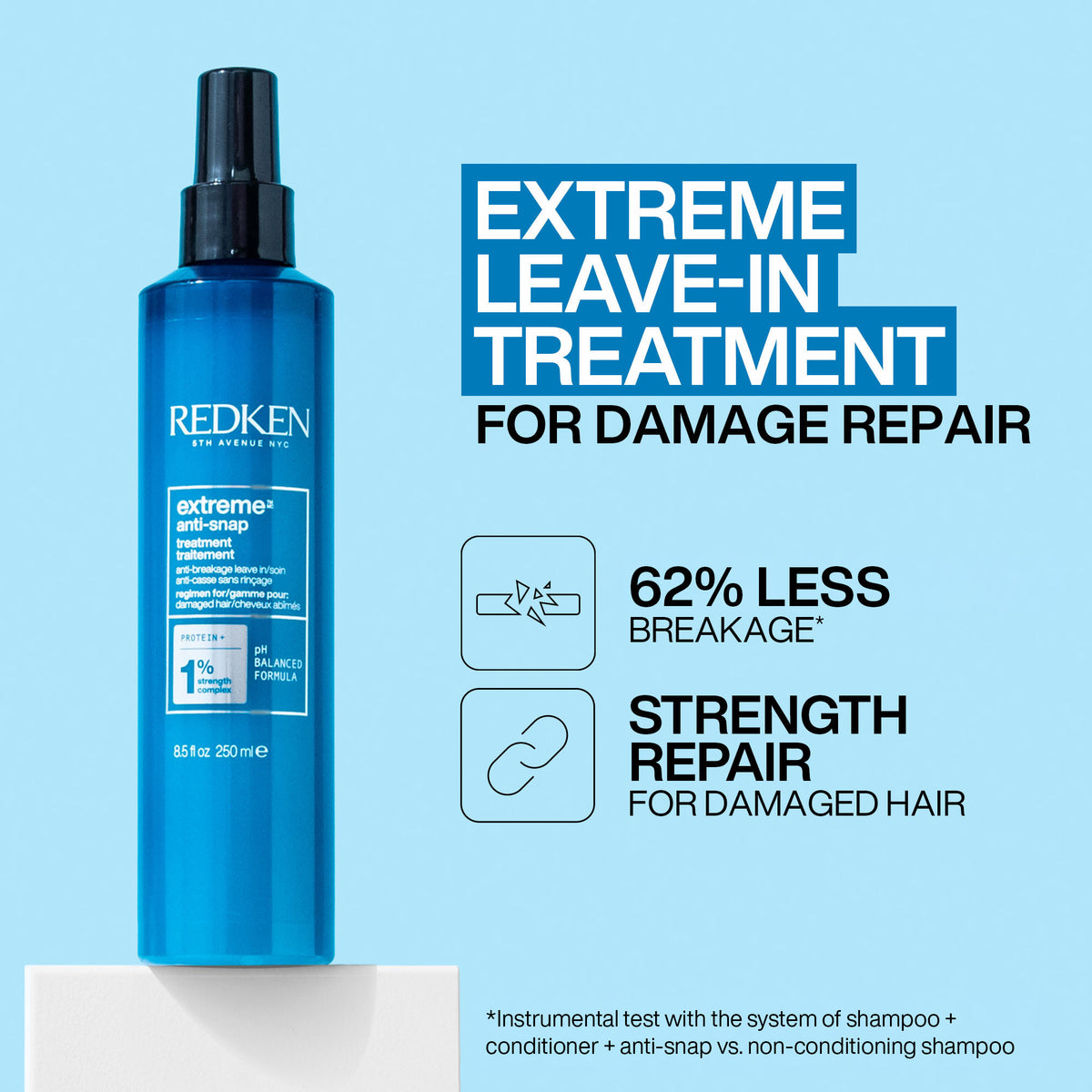 Redken Holidays 2026 Extreme kit
