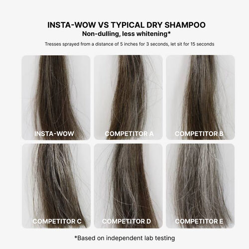 Insta WOW Advanced Dry Shampoo 200ml