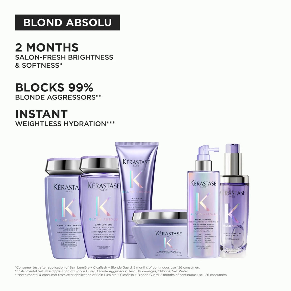 Kérastase Blond Absolu Blonde Guard 190ml - Salonmarjoahola - Shop