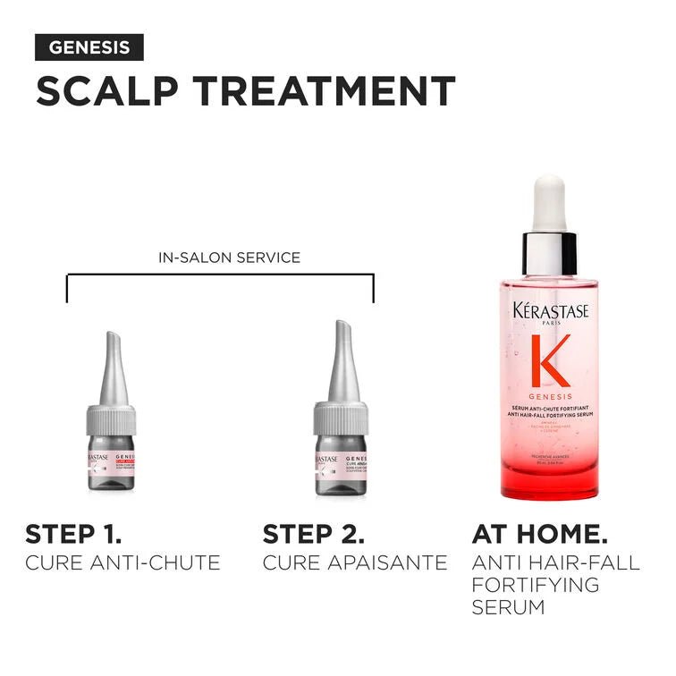 KERASTASE Genesis Cures Anti - Chute 42 - PACK - Salonmarjoahola - Shop