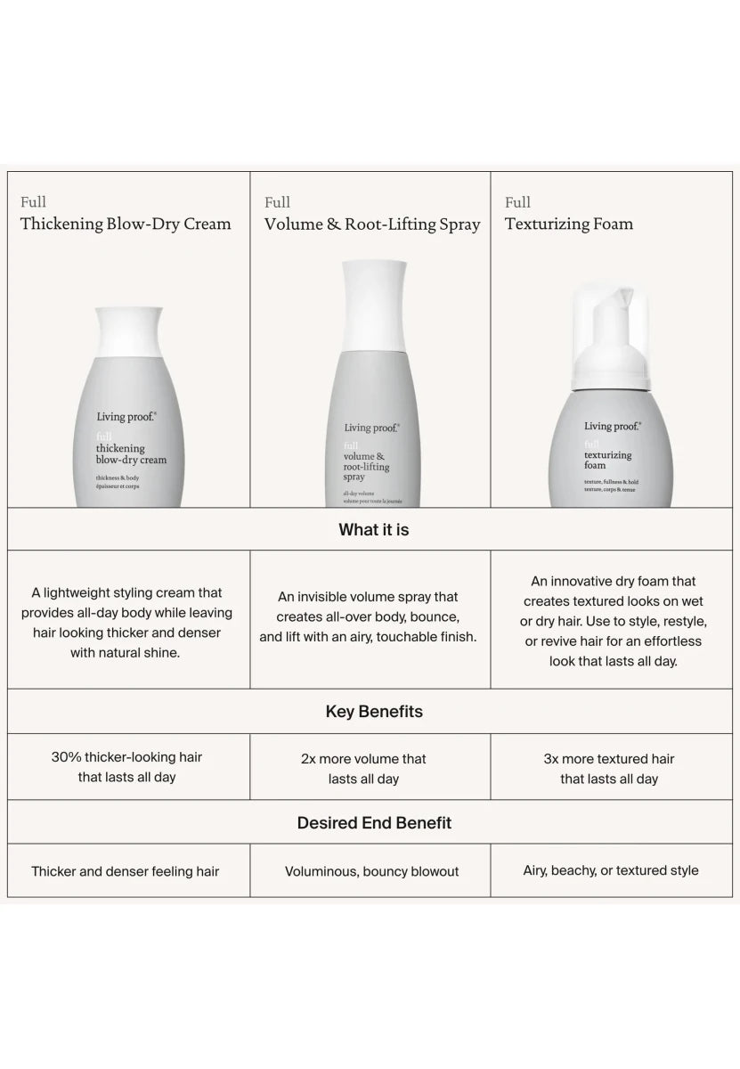 Living Proof Full Texturizing Foam 45ml - Salonmarjoahola - Shop