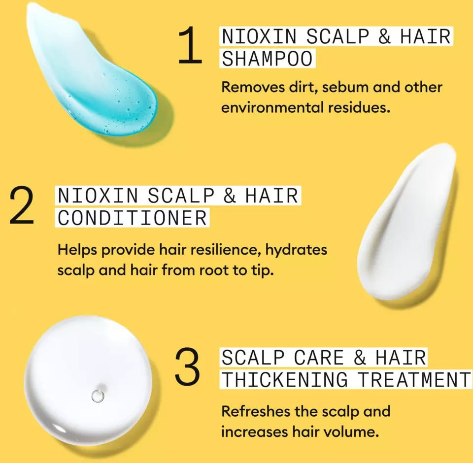 Nioxin Professional System 1 Kit For thining hair - Salonmarjoahola - Shop