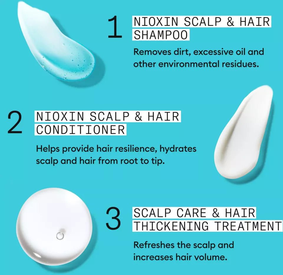 Nioxin Professional System 3 Kit For thining hair - Salonmarjoahola - Shop